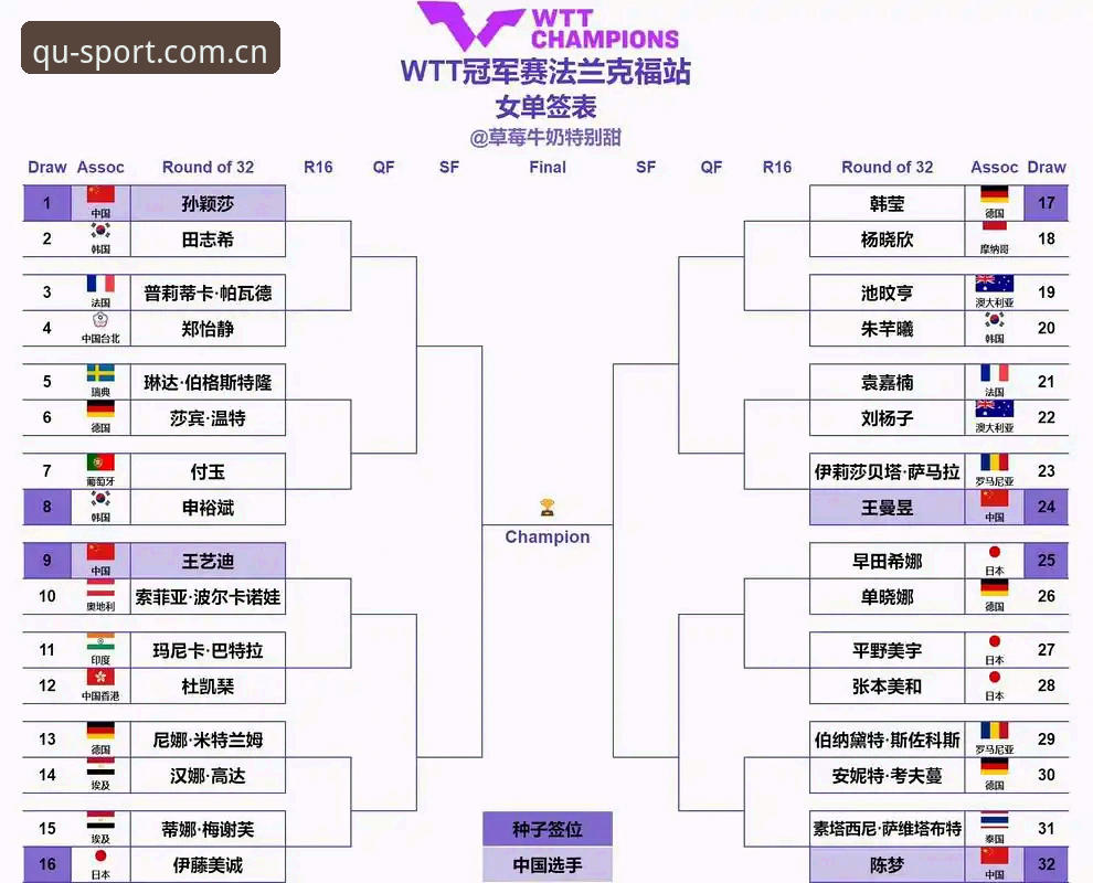 趣体育互动功能 2026法网女单抽签结果解读教程:趣体育平台带你掌握中国金花签表命运